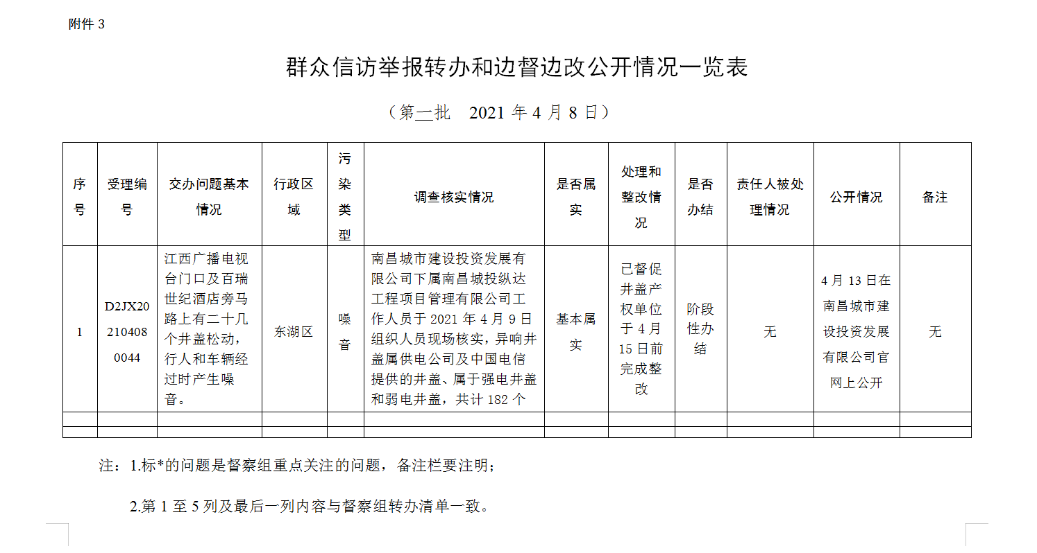 南昌城投公司開(kāi)展城市窨井蓋安全環(huán)保強化治理活動(dòng)