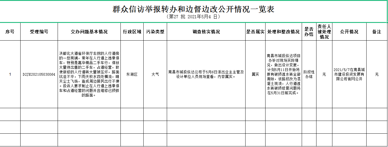 群眾信訪(fǎng)舉報轉辦和邊督邊改公開(kāi)情況一覽表（第27批2021年5月4日）