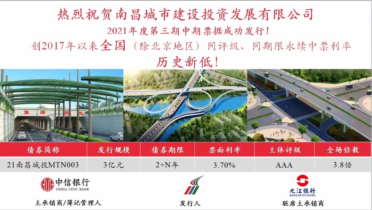南昌城投公司成功發(fā)行永續中票，利率再創(chuàng  )全國新低